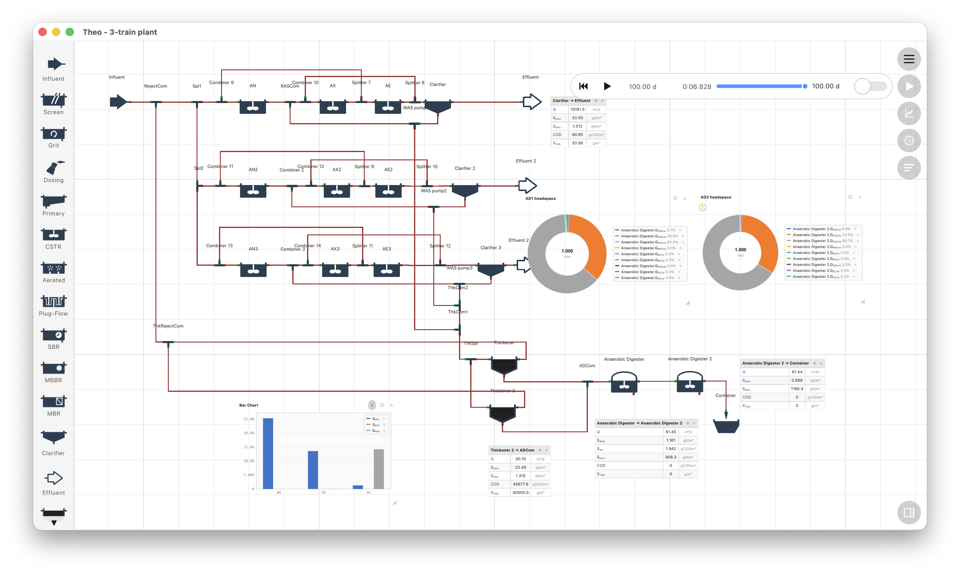 Theo simulating a three-train activated sludge plant, with live effluent tables and charts
